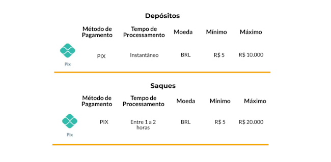 900 euros em reais